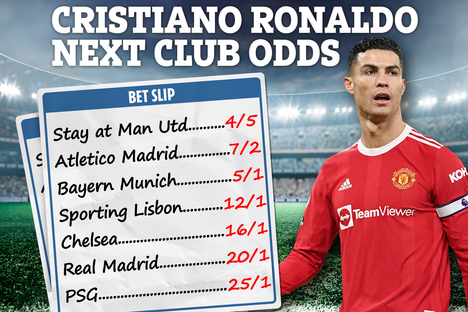 Cristiano Ronaldo next club odds with Sky Bet