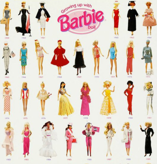 Barbie: The Ever-Evolving Influencer Embracing Relevance - Asiana Times