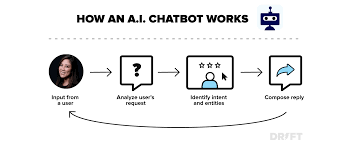 <strong><em>Aadhaar Mitra: The New AI Chatbot launched by UIDAI in India</em></strong> - Asiana Times