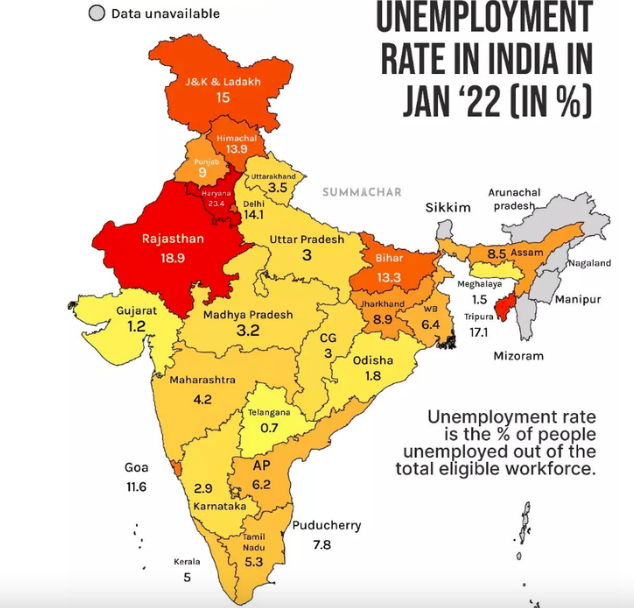 PM ROJGAR MELA AND UNEMPLOYMENT SITUATION OF INDIA