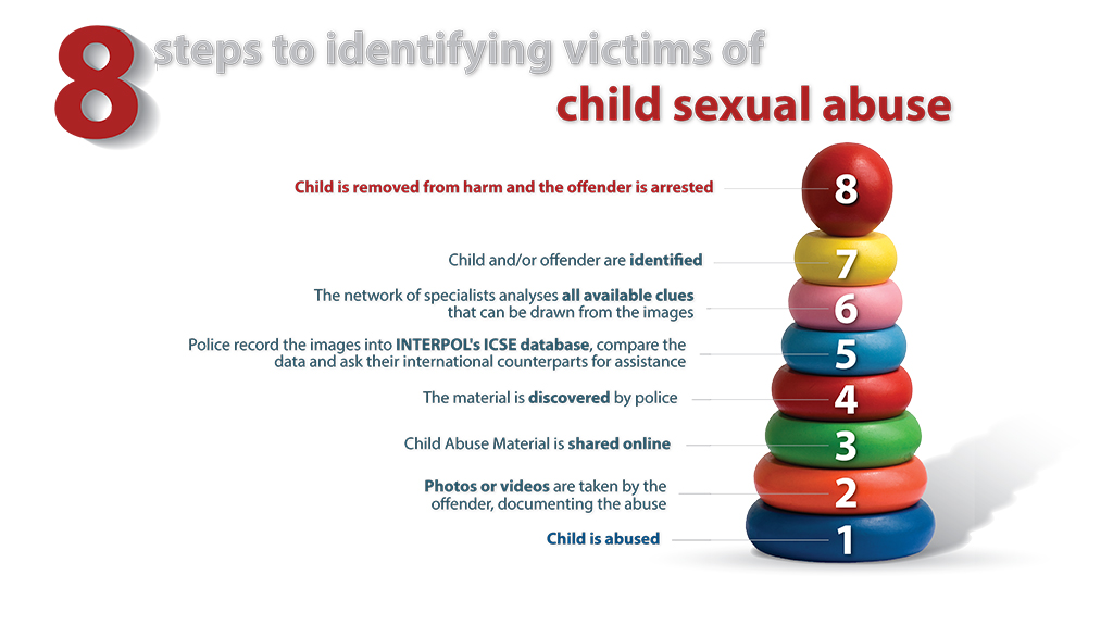 Child Sexual Abusive Material: An Internet Fight to Save Children - Asiana Times
