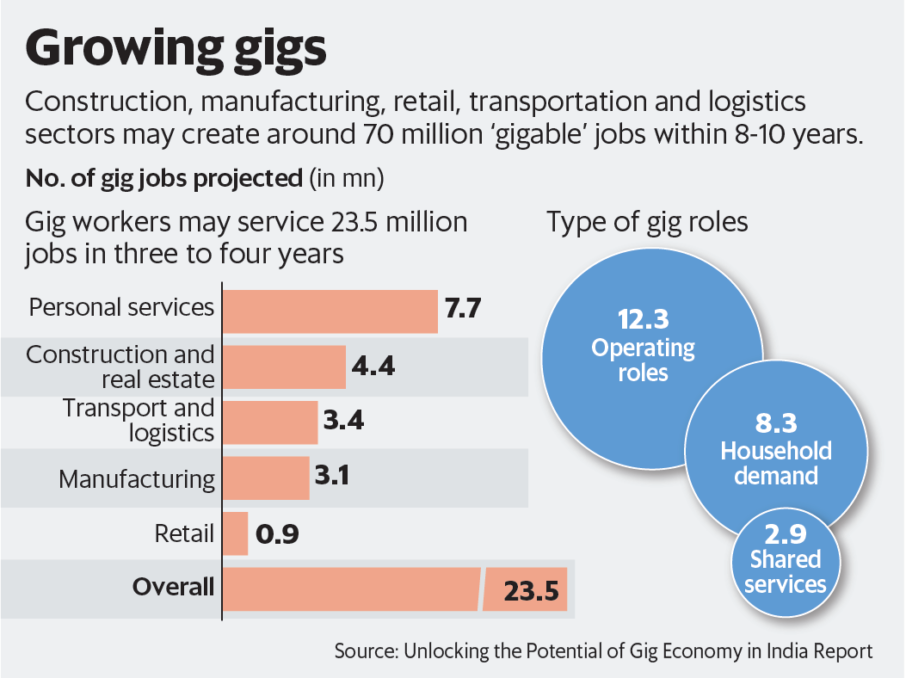 Recognising Labour: Significance of Rajasthan’s Gig Workers Legislation - Asiana Times