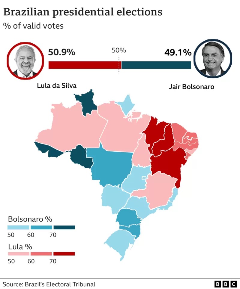Brazil 2022 Elections: Lula elected as the new president