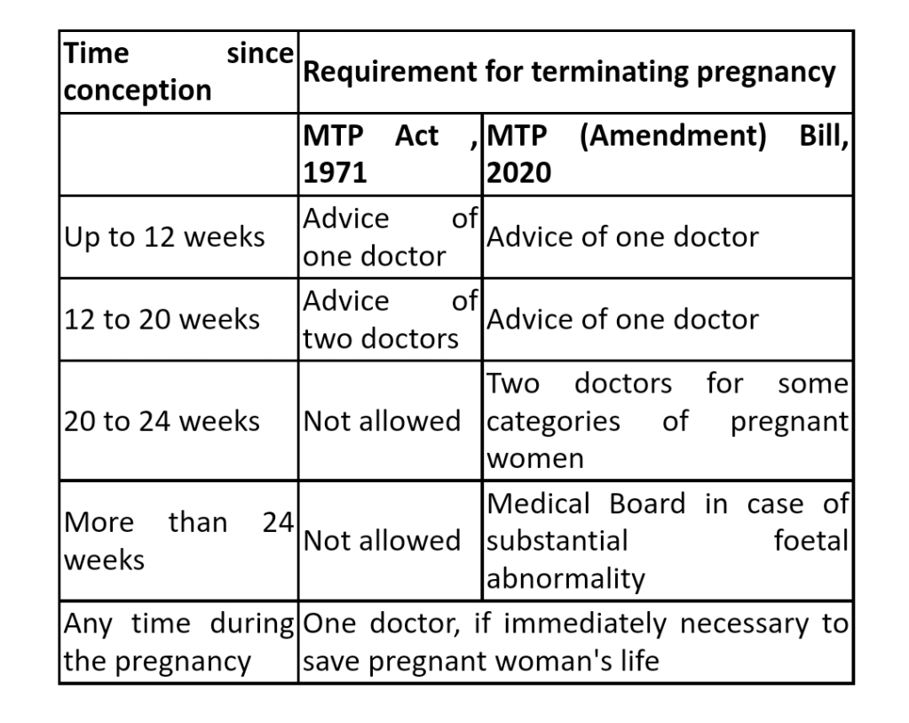 Right to Termination Of Pregnancy - Asiana Times