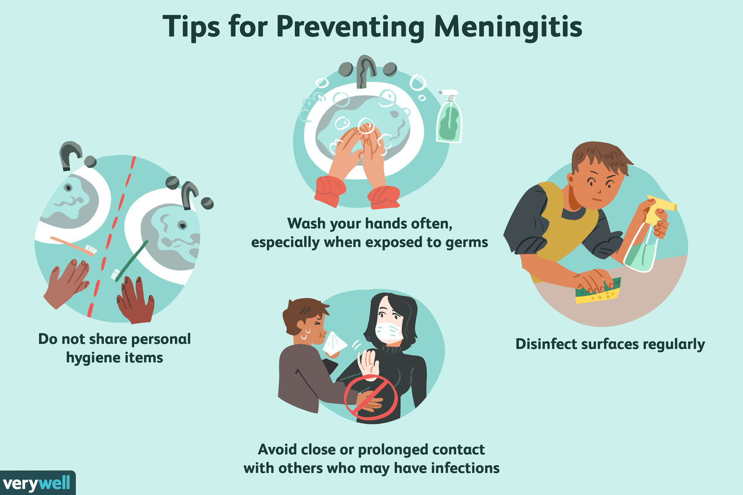 Preventing Meningitis