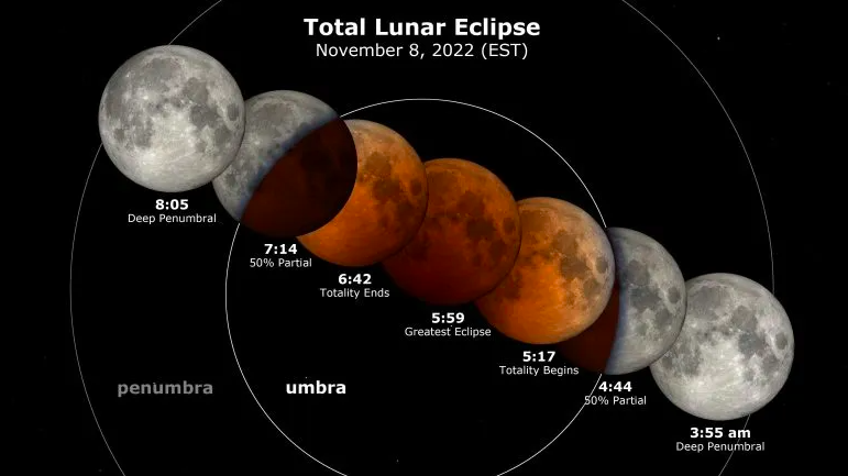 <strong>TOTAL LUNAR ECLIPSE AND A BEAVER MOON</strong> - Asiana Times