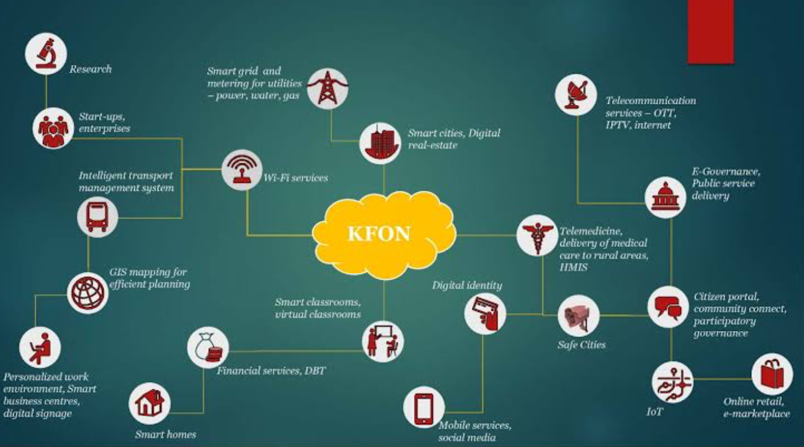 Kerala Launches KFON : State's Own Internet!  - Asiana Times