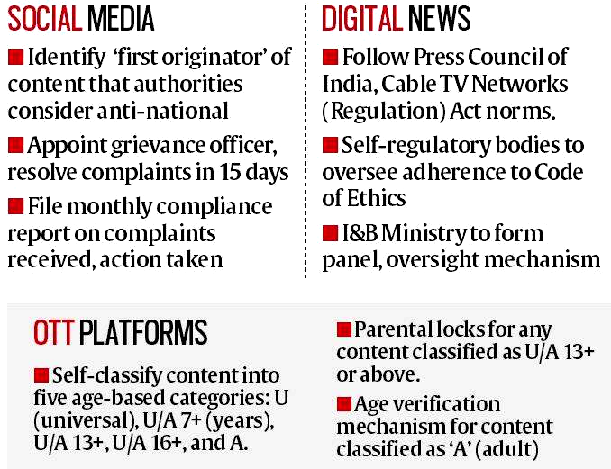 Amendments to the Information Technology (Intermediary Guidelines and Digital Media Ethics Code) Rules 2021 - Asiana Times