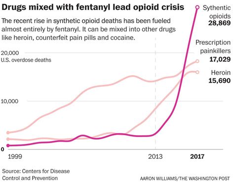 Fentanyl responsible for nearly 70,000 US deaths - Asiana Times