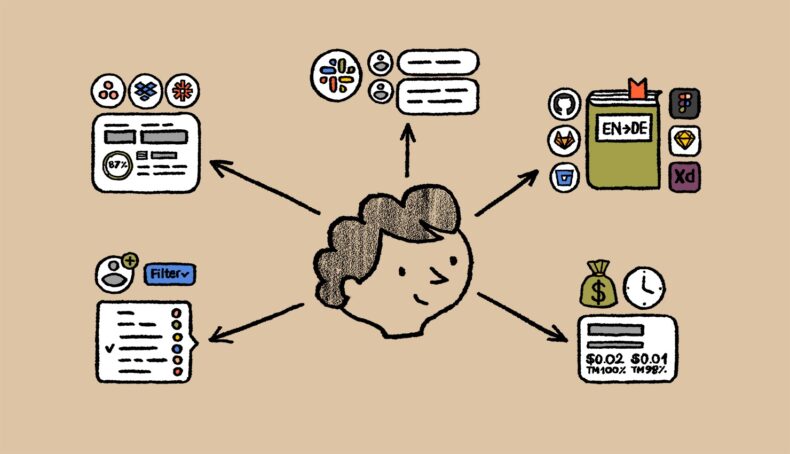 How Software Companies Localize User Interfaces - Asiana Times